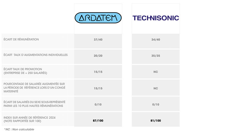 index homme femme ardatem technisonic