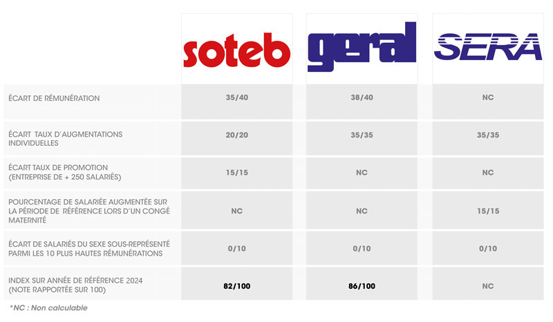 index homme femme soteb geral sera 2025